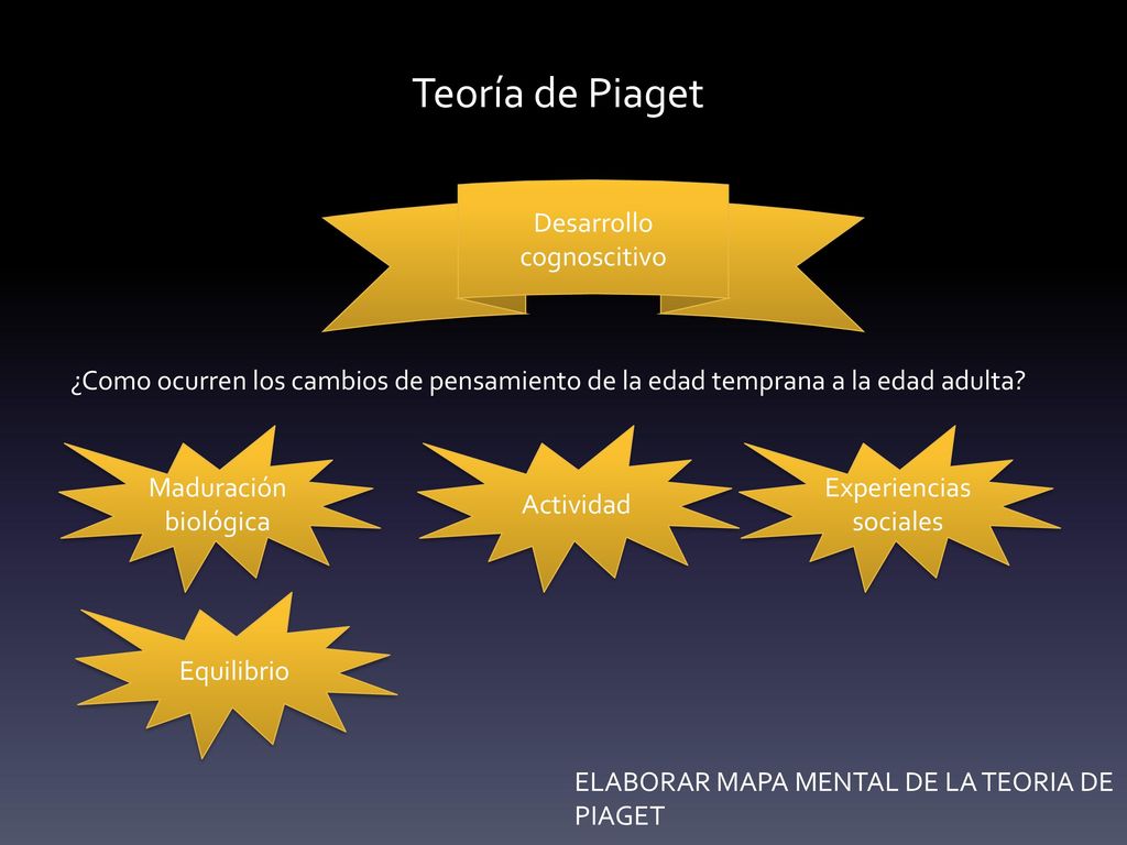 Procesos Psicologicos Basicos Ppt Descargar