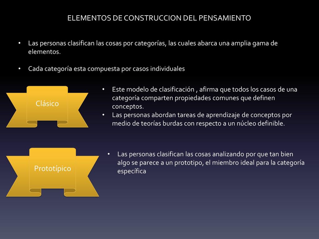 Procesos Psicologicos Basicos Ppt Descargar