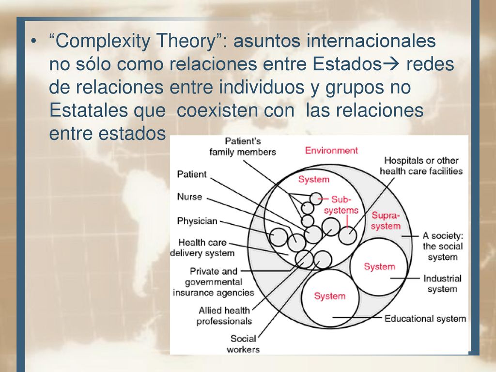 Complexity Theory : asuntos internacionales no sólo como relaciones entre Estados redes de relaciones entre individuos y grupos no Estatales que coexisten con las relaciones entre estados