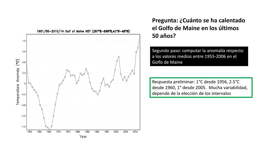 Pregunta: ¿Cuánto se ha calentado el Golfo de Maine en los últimos 50 años