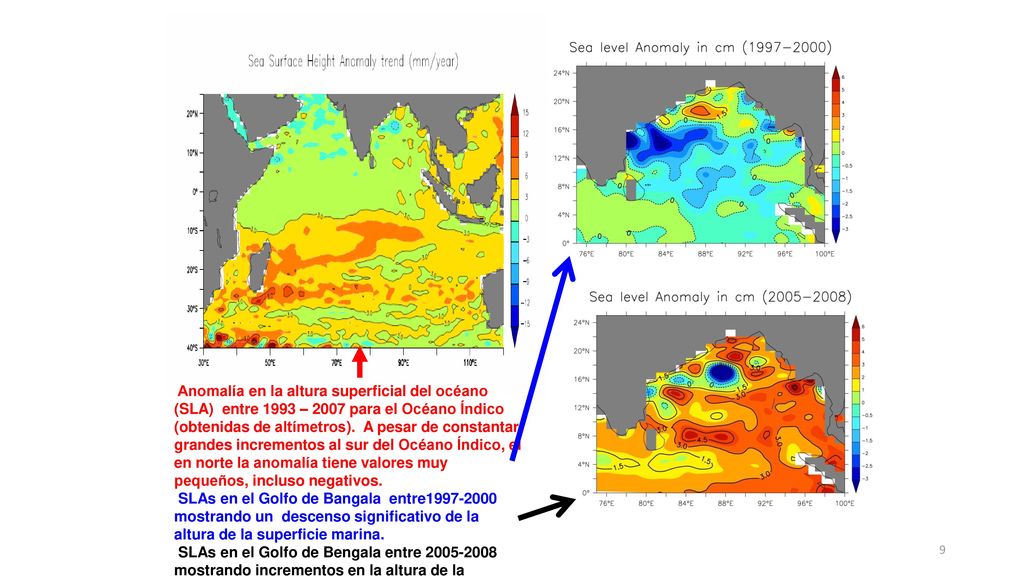 Anomalía en la altura superficial del océano (SLA) entre 1993 – 2007 para el Océano Índico (obtenidas de altímetros). A pesar de constantar grandes incrementos al sur del Océano Índico, el en norte la anomalía tiene valores muy pequeños, incluso negativos.