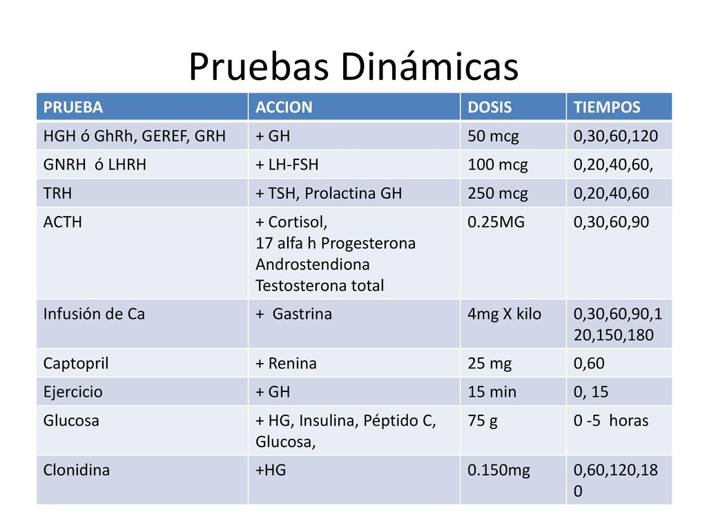 Pruebas Dinámicas PRUEBA ACCION DOSIS TIEMPOS HGH ó GhRh, GEREF, GRH
