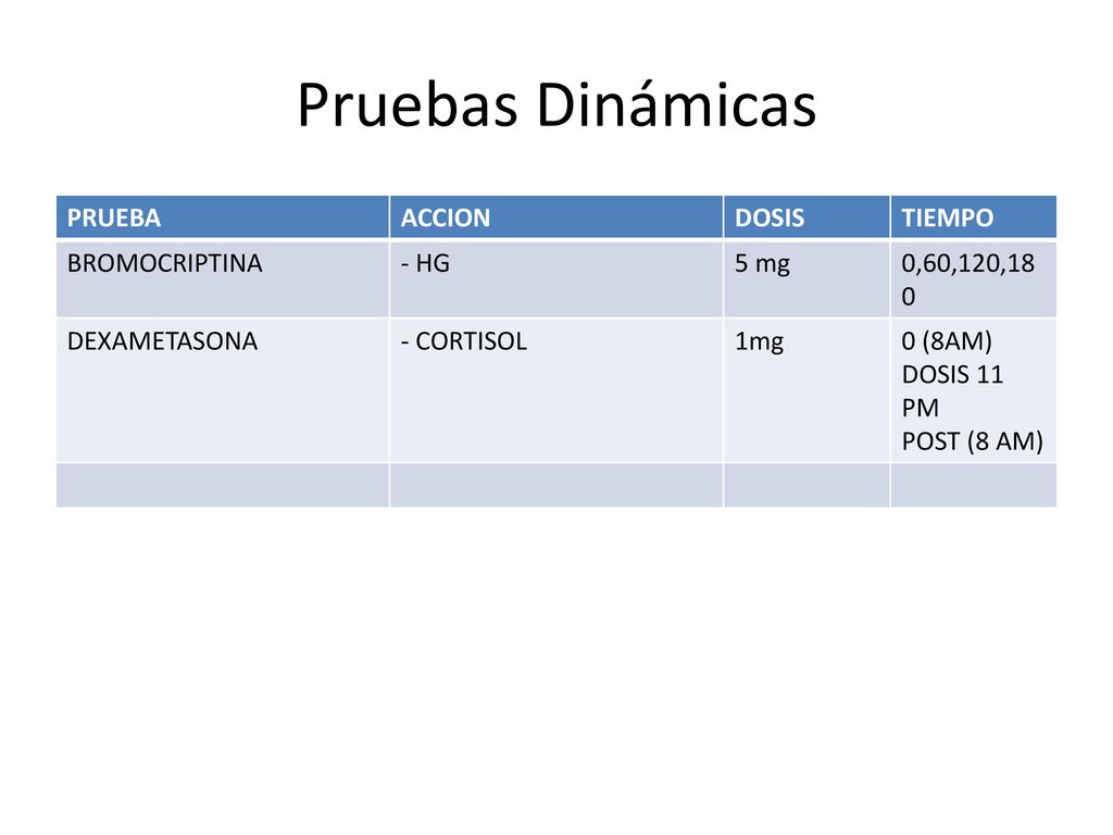 Pruebas Dinámicas PRUEBA ACCION DOSIS TIEMPO BROMOCRIPTINA HG 5 mg
