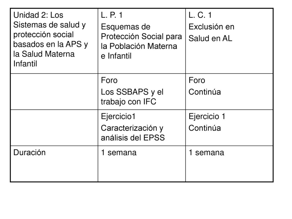 Unidad 2: Los Sistemas de salud y protección social basados en la APS y la Salud Materna Infantil