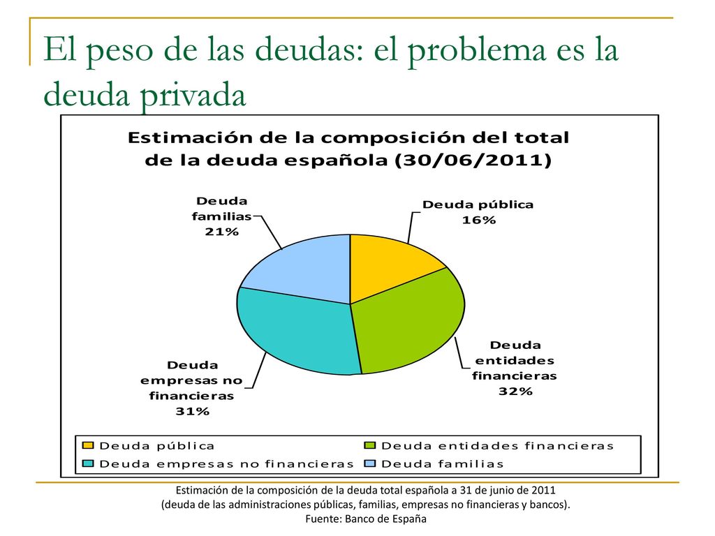 El peso de las deudas: el problema es la deuda privada