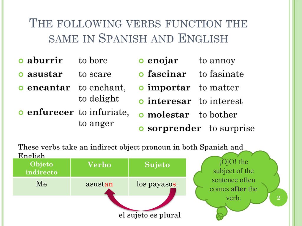 The following verbs function the same in Spanish and English