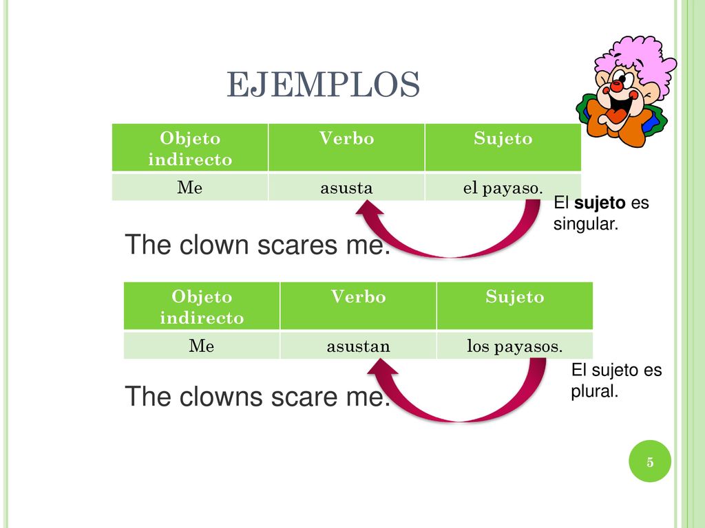 ejemplos The clown scares me. The clowns scare me. Objeto indirecto