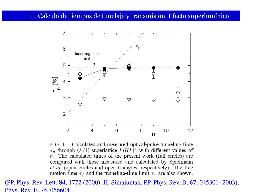 1. Cálculo de tiempos de tunelaje y transmisión. Efecto superlumínico