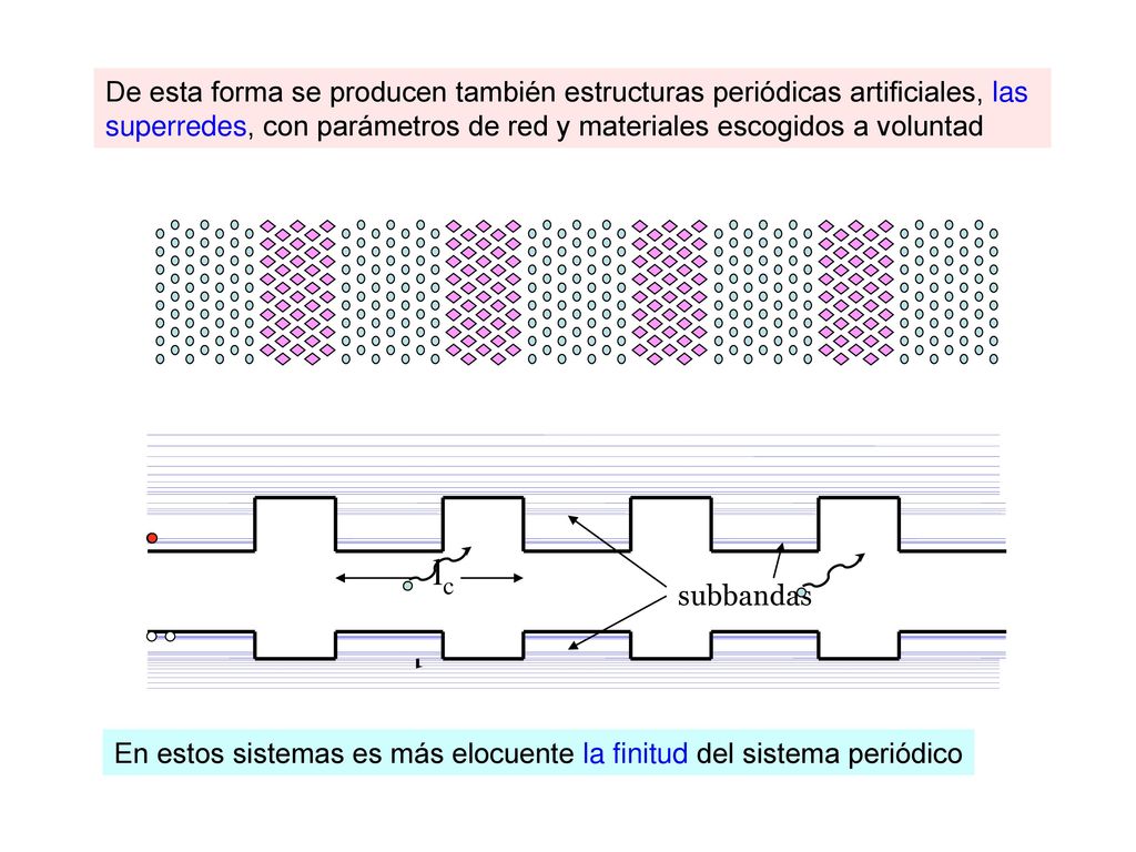 De esta forma se producen también estructuras periódicas artificiales, las superredes, con parámetros de red y materiales escogidos a voluntad