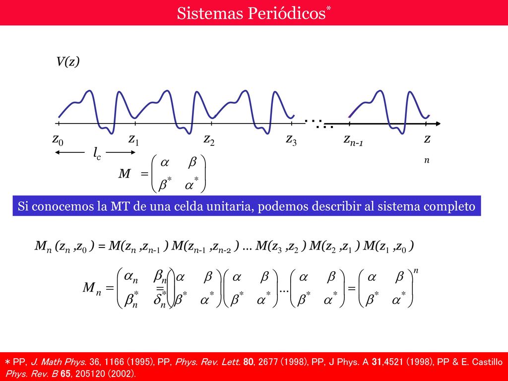 … … Sistemas Periódicos* z0 z1 z2 z3 zn-1 zn V(z) lc M