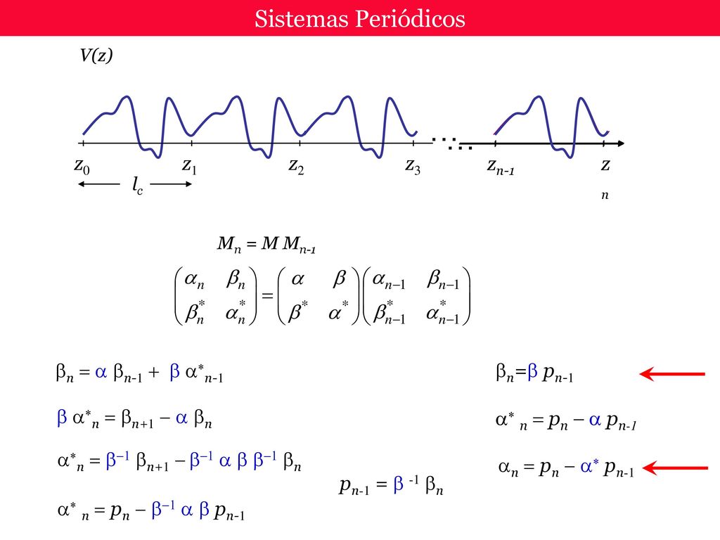 … Sistemas Periódicos z0 z1 z2 zn-1 zn z3 bn = a bn-1 + b a*n-1