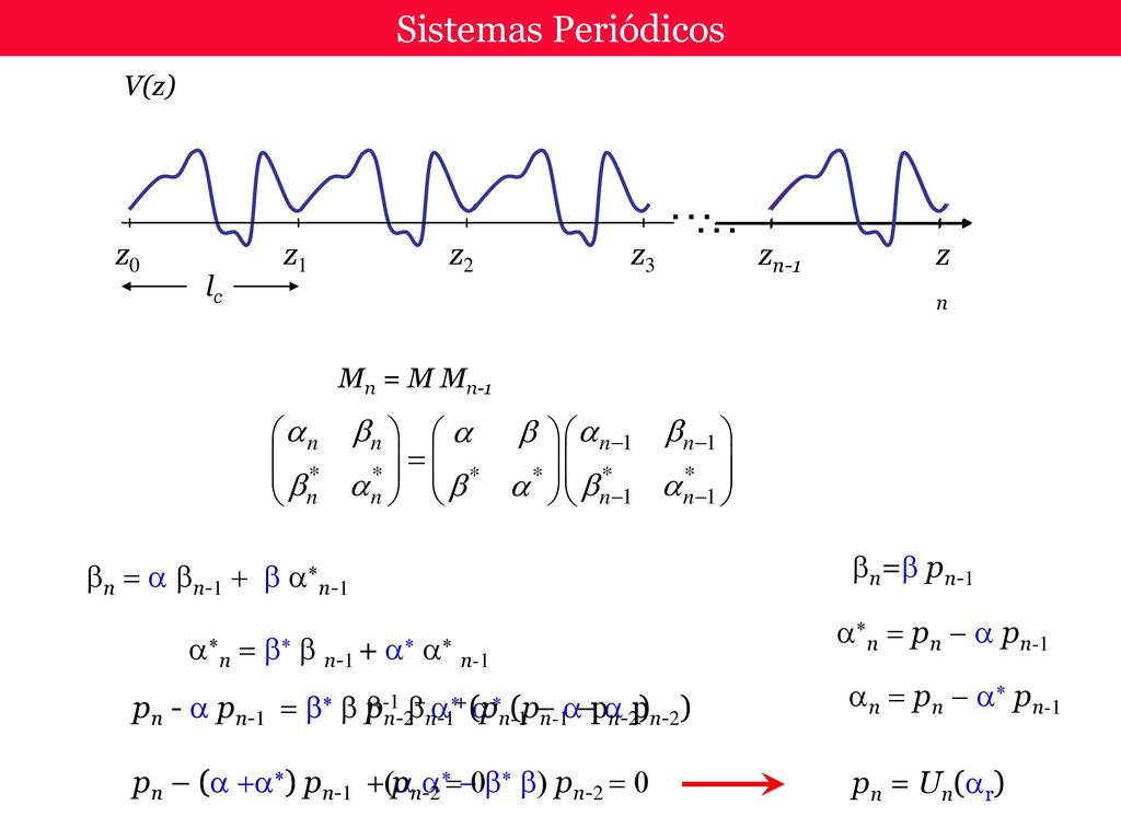 … Sistemas Periódicos z0 z1 z2 zn-1 zn z3 bn=b pn-1