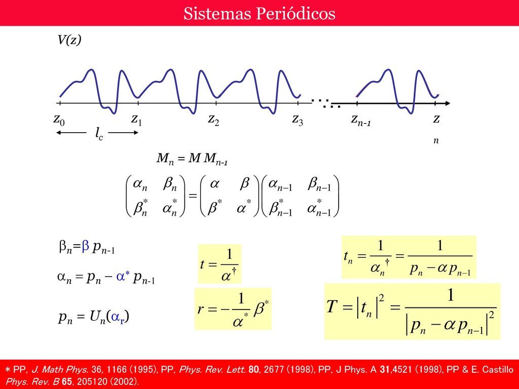 … Sistemas Periódicos z0 z1 z2 zn-1 zn z3 bn=b pn-1 an = pn - a* pn-1
