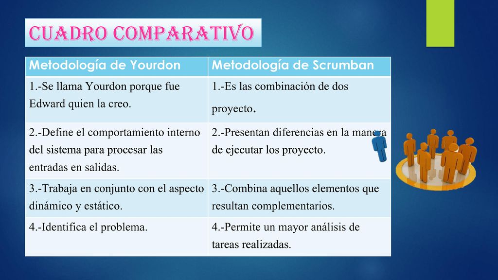 Cuadro comparativo Metodología de Yourdon. Metodología de Scrumban. 1.-Se llama Yourdon porque fue Edward quien la creo.
