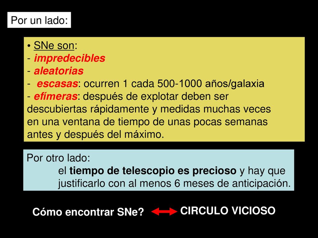 Por un lado: SNe son: - impredecibles. - aleatorias. - escasas: ocurren 1 cada años/galaxia.