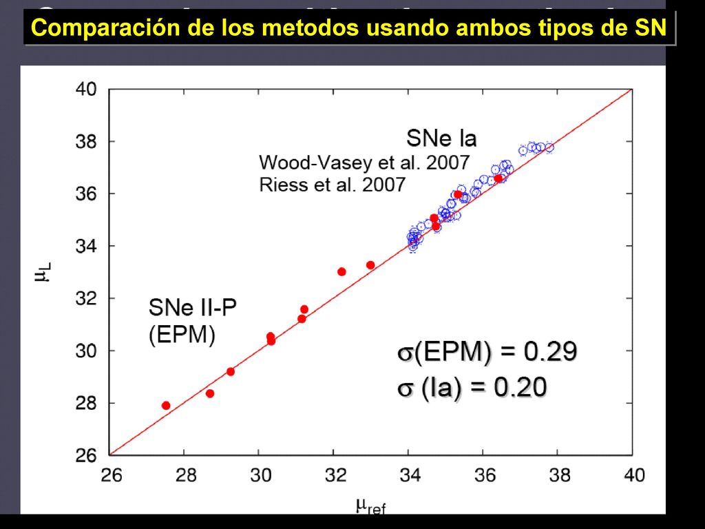 Comparación de los metodos usando ambos tipos de SN