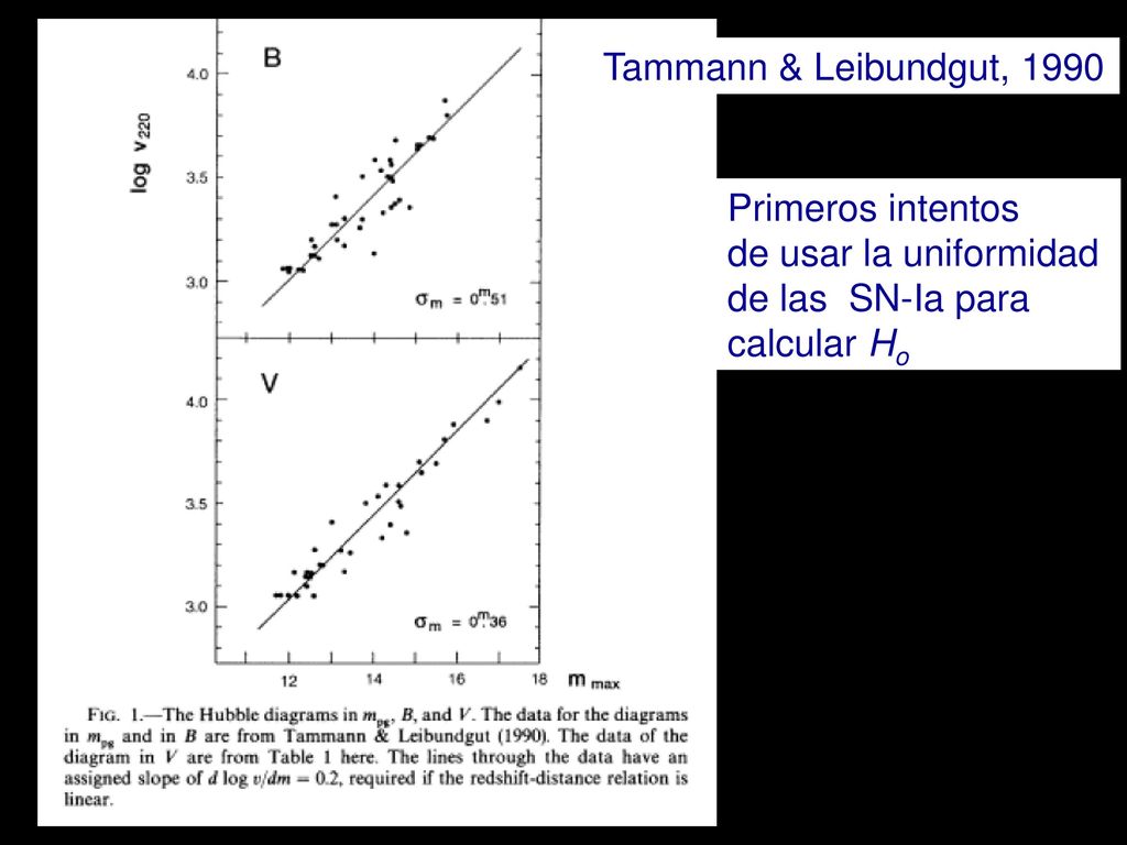 Tammann & Leibundgut, 1990 Primeros intentos de usar la uniformidad de las SN-Ia para calcular Ho