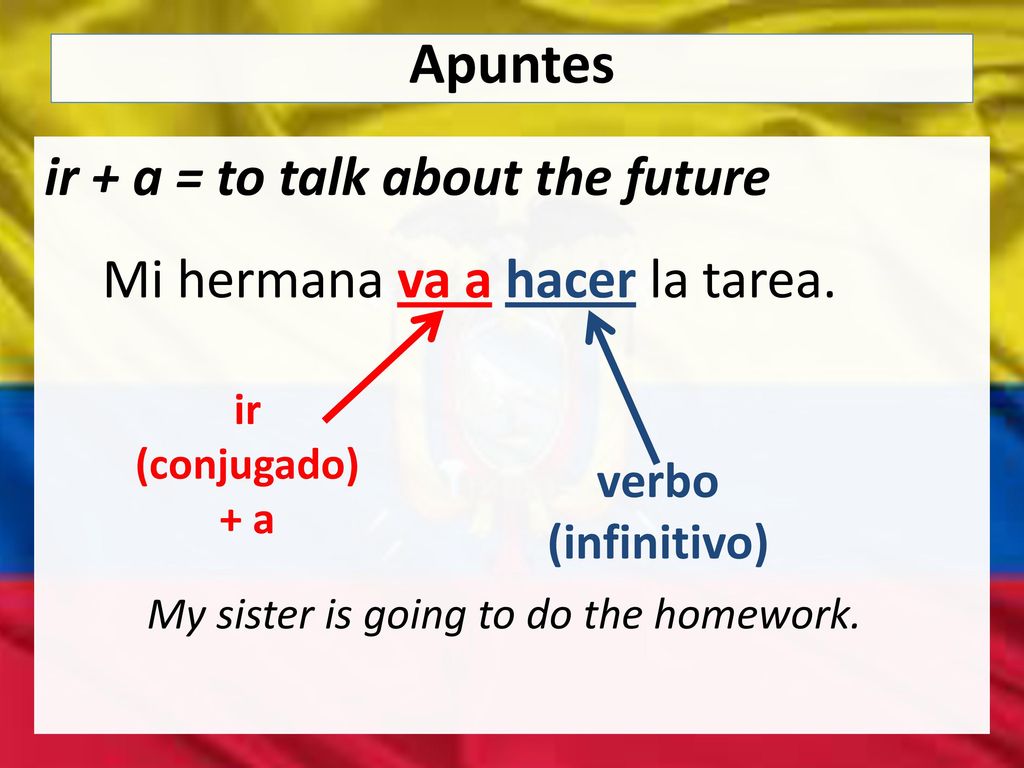 Apuntes ir + a = to talk about the future