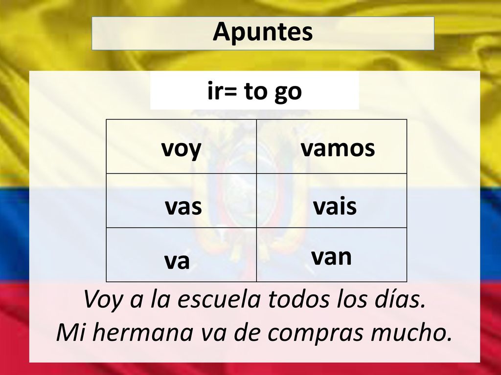 Apuntes ir= to go voy vamos vas vais van va