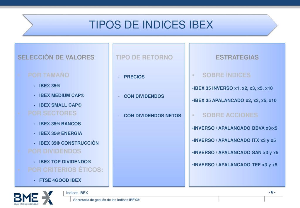 TIPOS DE INDICES IBEX SELECCIÓN DE VALORES POR TAMAÑO POR SECTORES