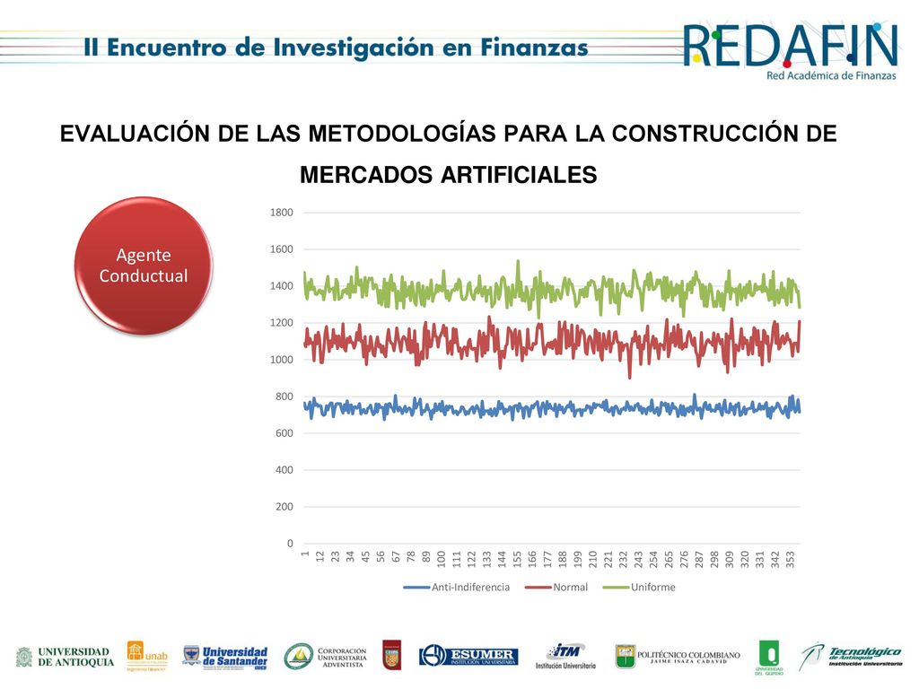 EVALUACIÓN DE LAS METODOLOGÍAS PARA LA CONSTRUCCIÓN DE MERCADOS ARTIFICIALES