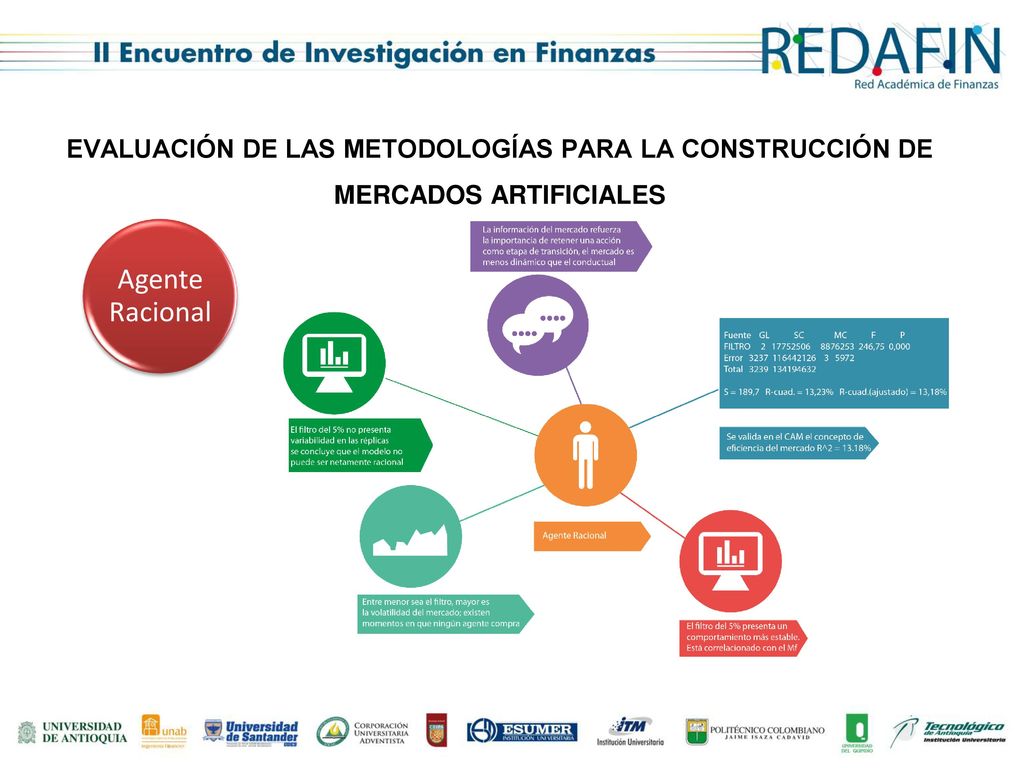 EVALUACIÓN DE LAS METODOLOGÍAS PARA LA CONSTRUCCIÓN DE MERCADOS ARTIFICIALES
