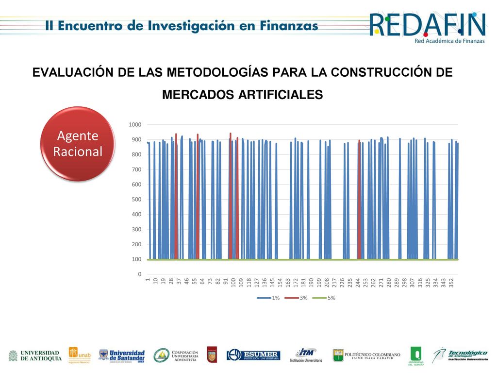 EVALUACIÓN DE LAS METODOLOGÍAS PARA LA CONSTRUCCIÓN DE MERCADOS ARTIFICIALES