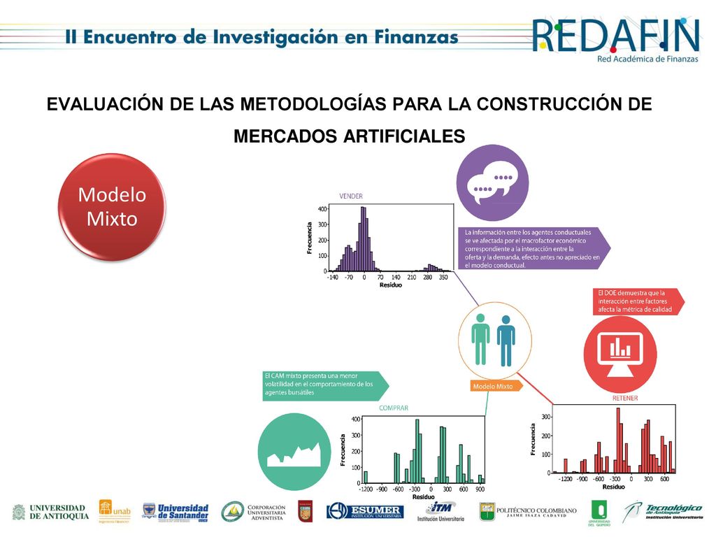 EVALUACIÓN DE LAS METODOLOGÍAS PARA LA CONSTRUCCIÓN DE MERCADOS ARTIFICIALES
