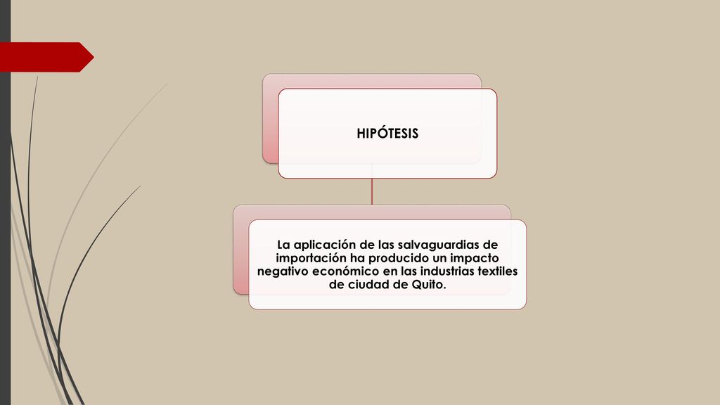 HIPÓTESIS La aplicación de las salvaguardias de importación ha producido un impacto negativo económico en las industrias textiles de ciudad de Quito.