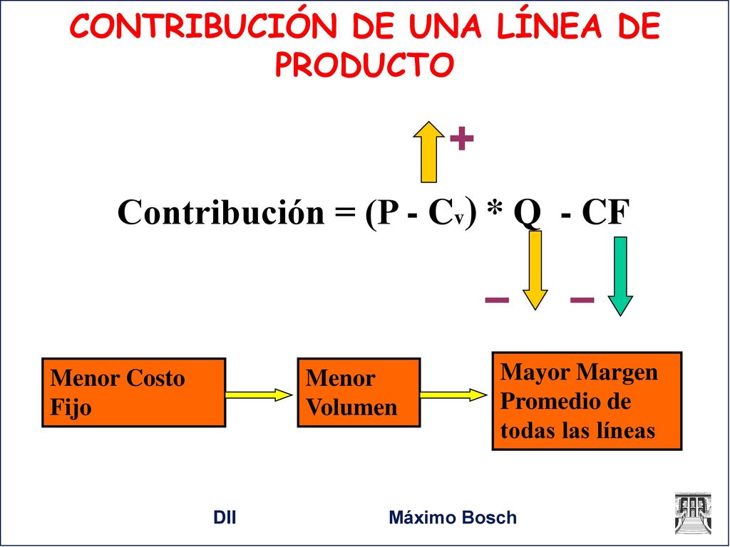 CONTRIBUCIÓN DE UNA LÍNEA DE PRODUCTO