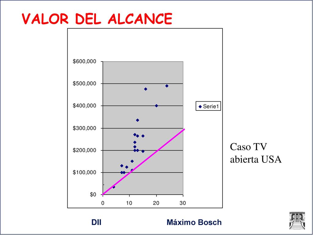 VALOR DEL ALCANCE Caso TV abierta USA DII Máximo Bosch