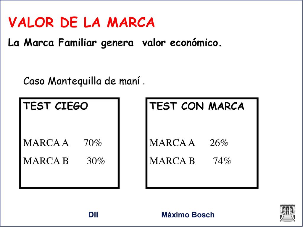 VALOR DE LA MARCA La Marca Familiar genera valor económico.
