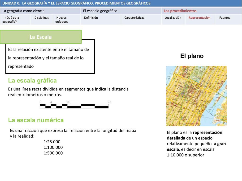 La Escala El plano La escala gráfica La escala numérica
