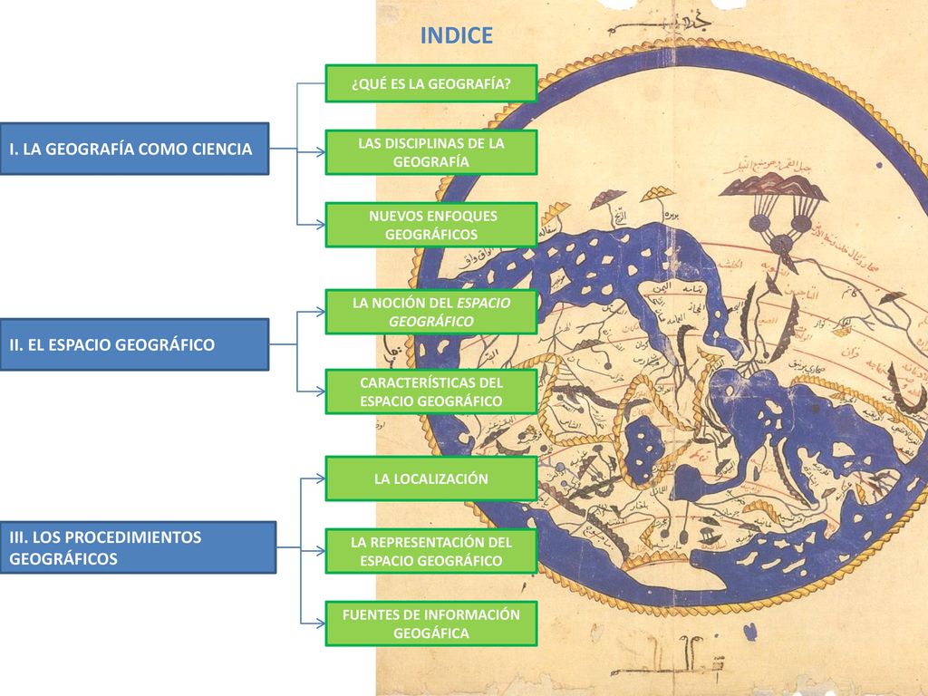 INDICE I. LA GEOGRAFÍA COMO CIENCIA II. EL ESPACIO GEOGRÁFICO
