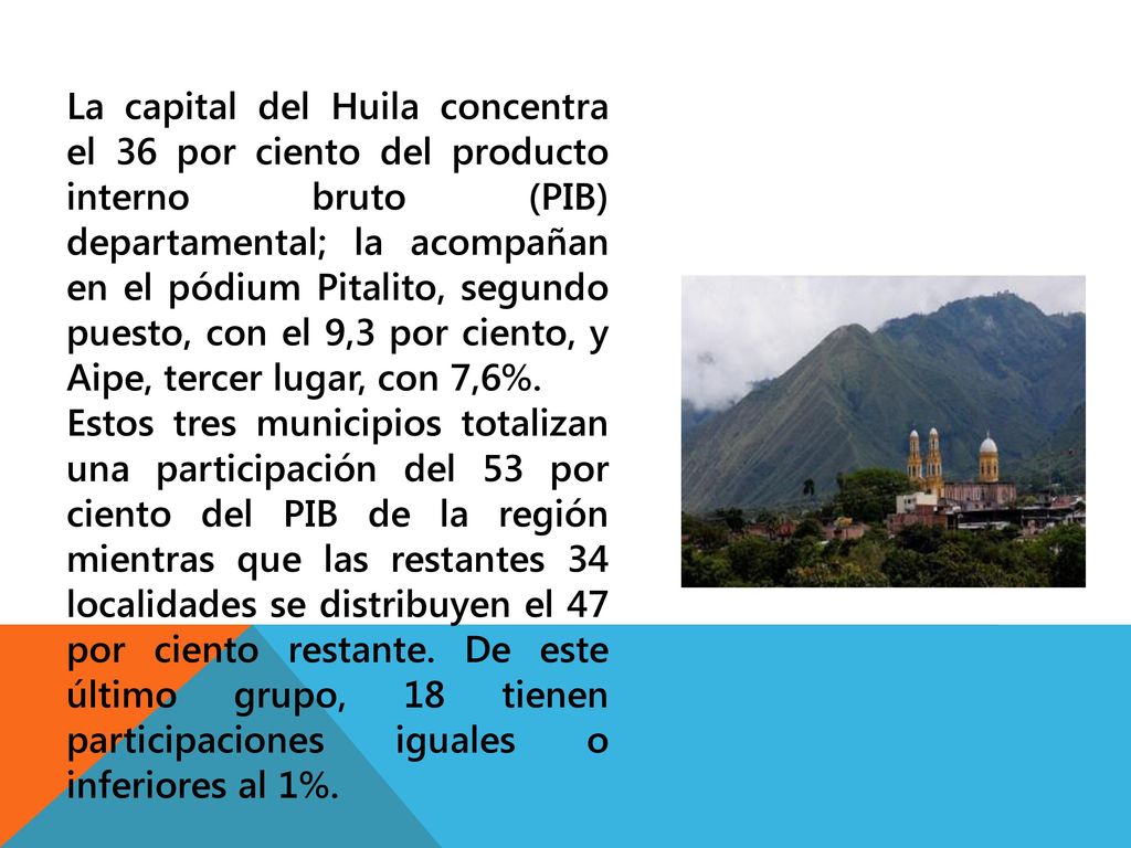 La capital del Huila concentra el 36 por ciento del producto interno bruto (PIB) departamental; la acompañan en el pódium Pitalito, segundo puesto, con el 9,3 por ciento, y Aipe, tercer lugar, con 7,6%.