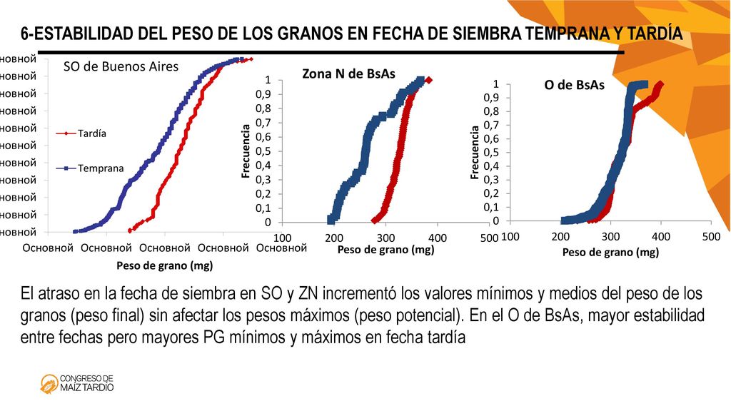 6-ESTABILIDAD DEL PESO DE LOS GRANOS EN FECHA DE SIEMBRA TEMPRANA Y TARDÍA