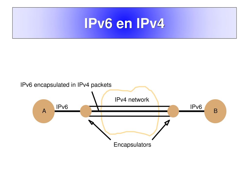 IPv6 en IPv4 A B IPv6 IPv6 encapsulated in IPv4 packets Encapsulators
