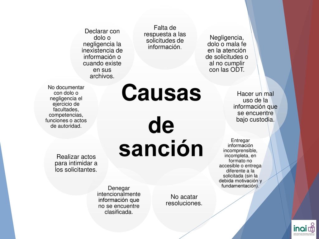 Causas de sanción Falta de respuesta a las solicitudes de información.