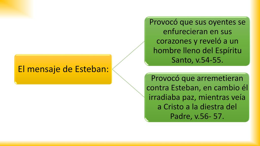 El mensaje de Esteban: Provocó que sus oyentes se enfurecieran en sus corazones y reveló a un hombre lleno del Espíritu Santo, v