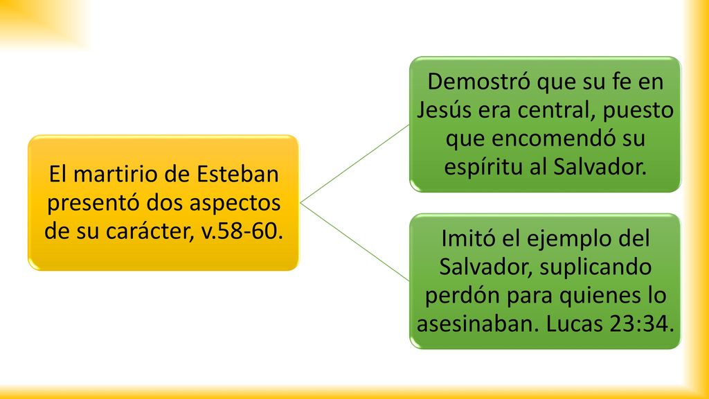 El martirio de Esteban presentó dos aspectos de su carácter, v