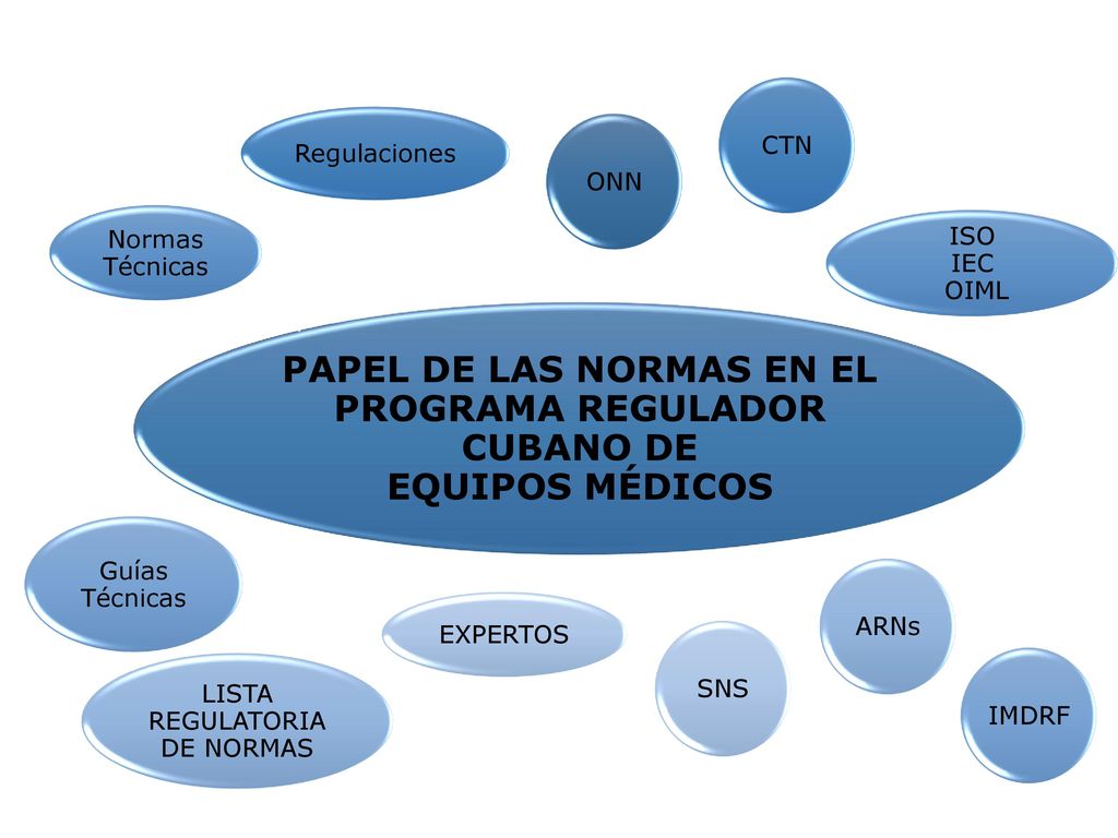 PAPEL DE LAS NORMAS EN EL PROGRAMA REGULADOR CUBANO DE