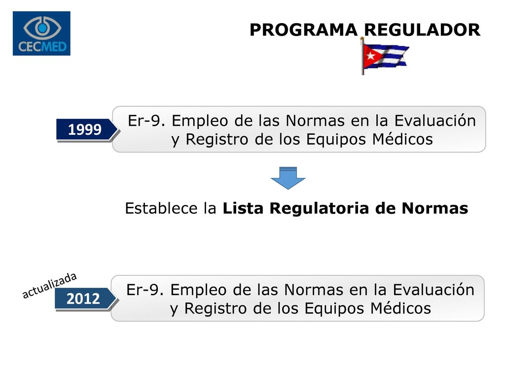 PROGRAMA REGULADOR Er-9. Empleo de las Normas en la Evaluación. y Registro de los Equipos Médicos.