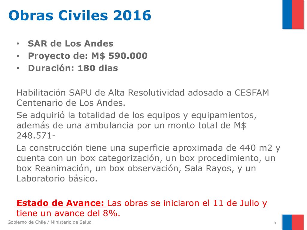 Obras Civiles 2016 SAR de Los Andes Proyecto de: M$