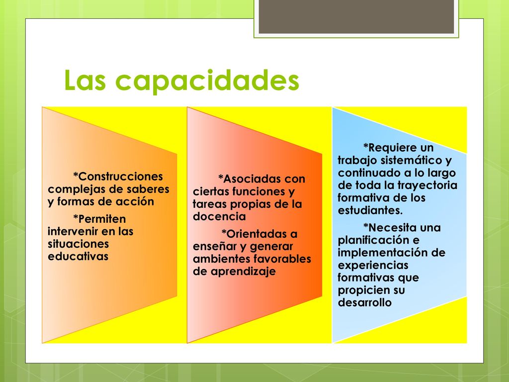 Las capacidades *Construcciones complejas de saberes y formas de acción. *Permiten intervenir en las situaciones educativas.