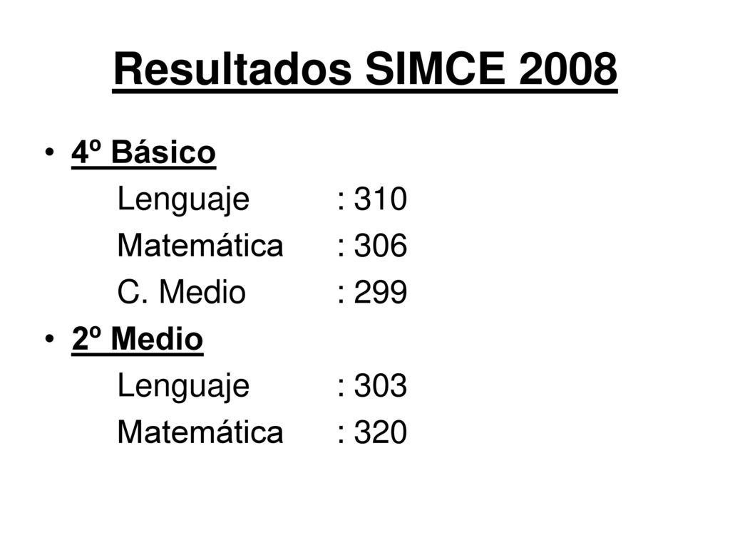 Resultados SIMCE º Básico Lenguaje : 310 Matemática : 306