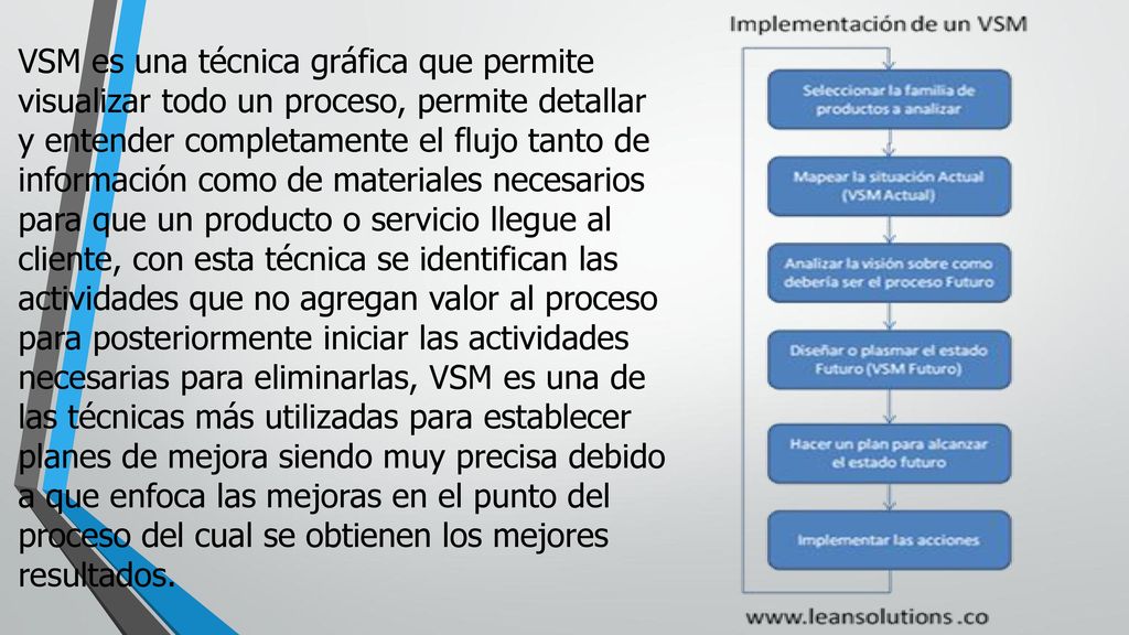 VSM es una técnica gráfica que permite visualizar todo un proceso, permite detallar