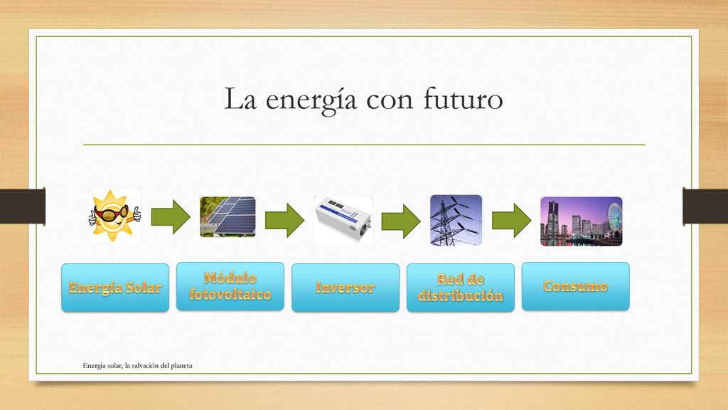 La energía con futuro Energía Solar Módulo fotovoltaico Inversor