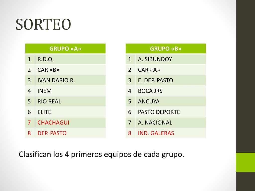 SORTEO Clasifican los 4 primeros equipos de cada grupo. GRUPO «A» 1