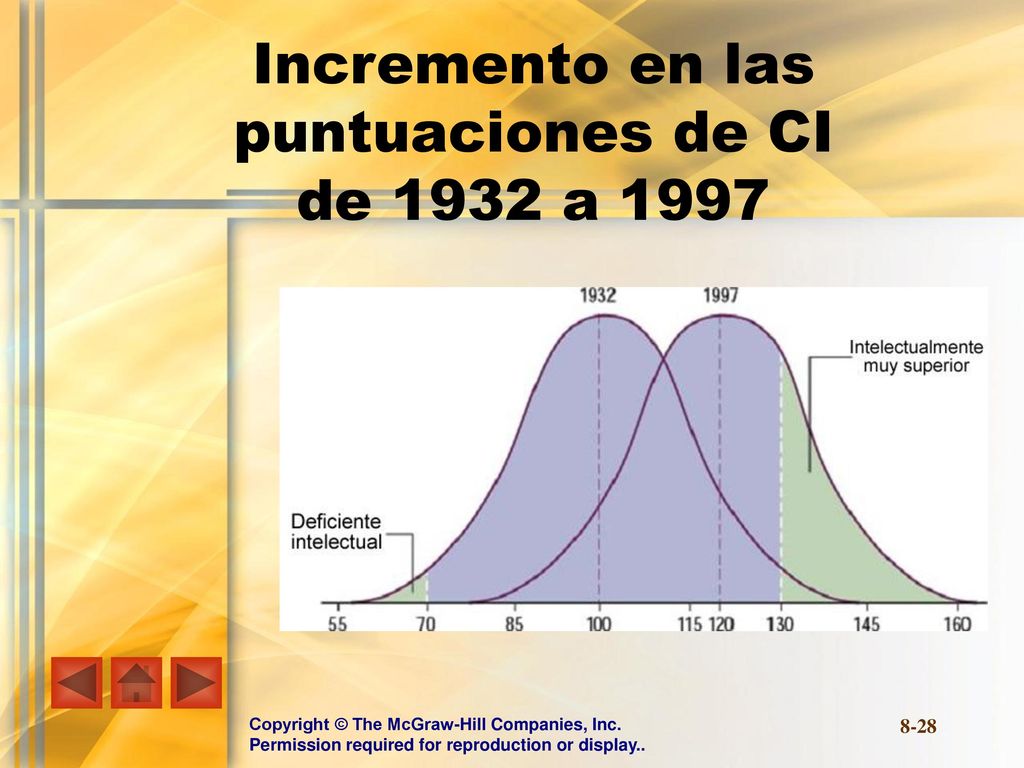 Incremento en las puntuaciones de CI de 1932 a 1997