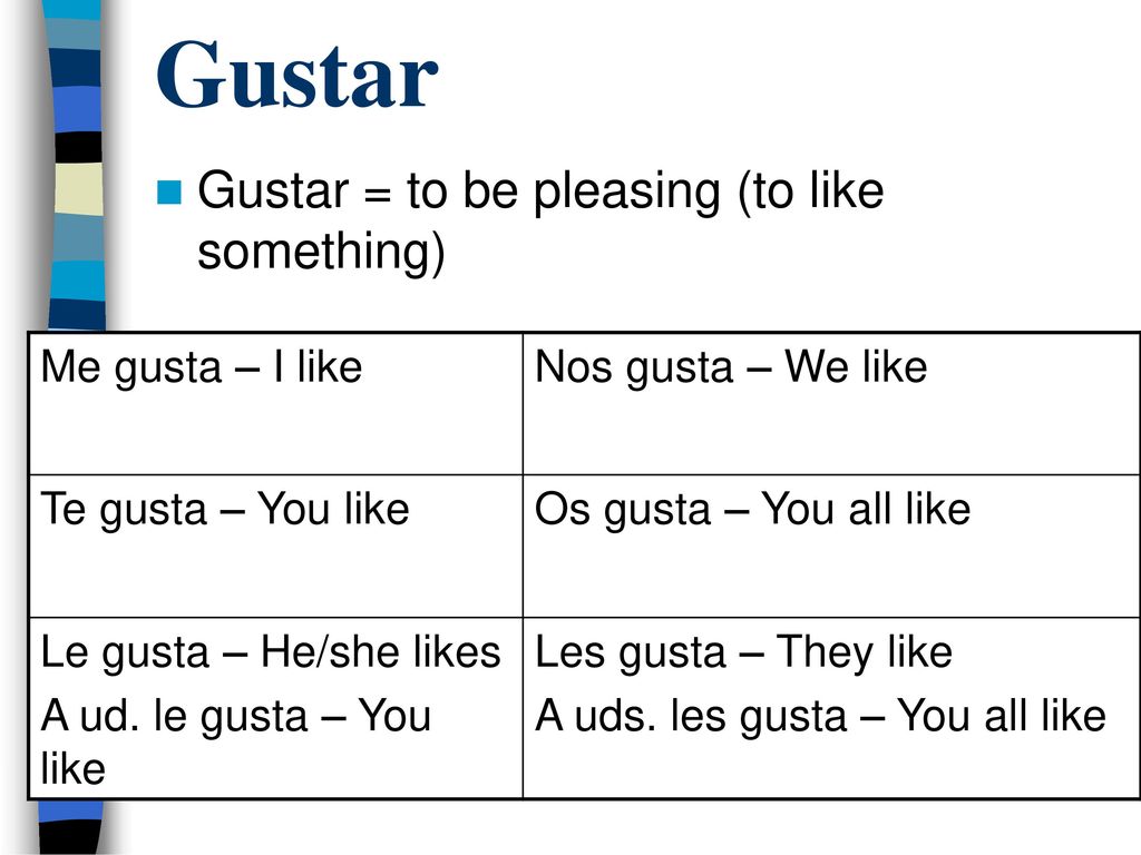 Gustar Gustar = to be pleasing (to like something) Me gusta – I like